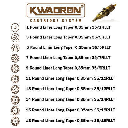 Картридж KWADRON"Round Liner 35/5RLLT"