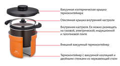 Термокастрюля Thermos RPE-3000 SS (3 литра)