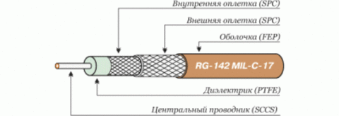 Коаксиальный кабель RG-142