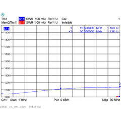 Типовой график КСВ Radial BR-800-xDR