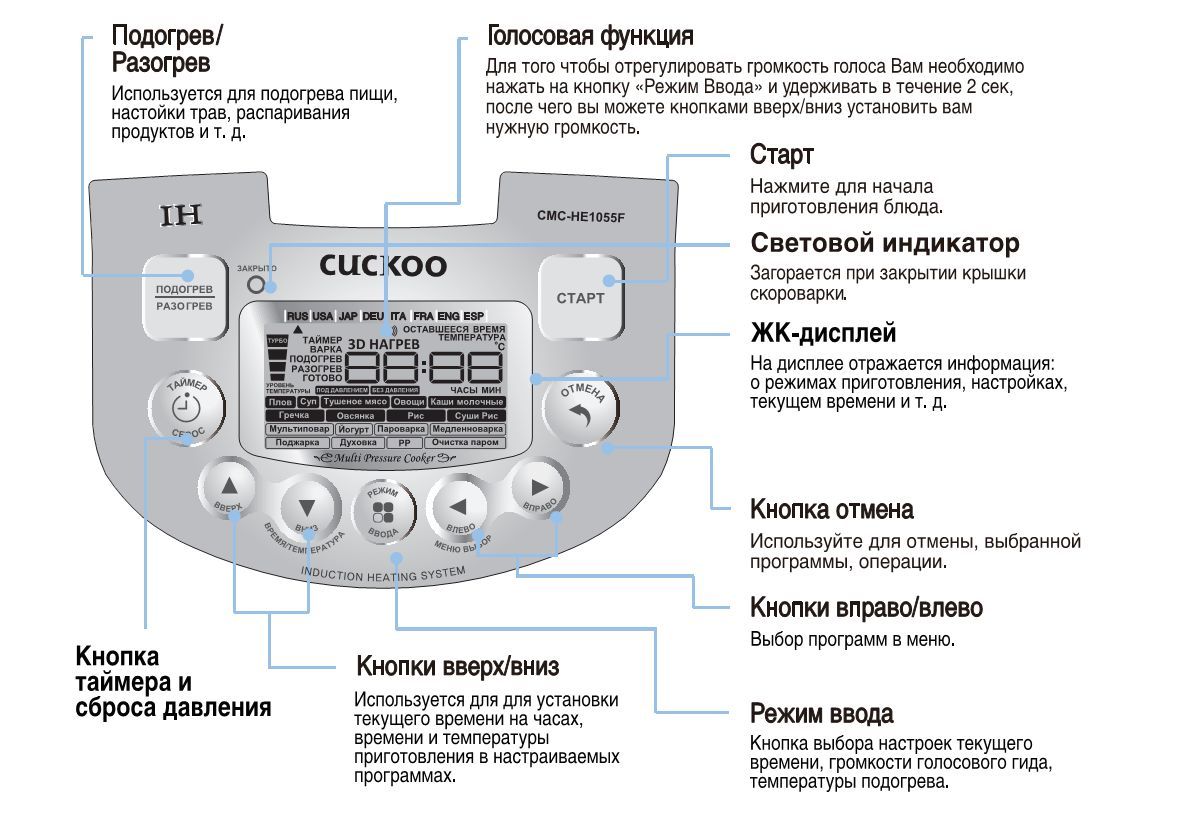 Вкусные рецепты для мультиварки Cuckoo