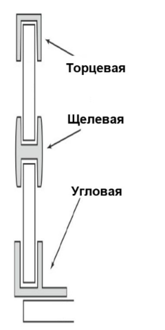 планка для стеновой панели угловая