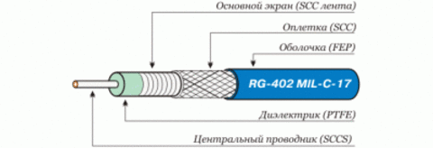 Коаксиальный кабель RG-402