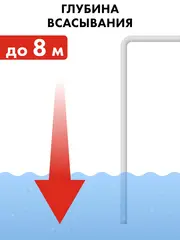 Садовый насос QUATTRO ELEMENTI Giardino 801 (800 Вт, 3200 л/ч, для чистой, 40 м, 6,9кг) (645-266)