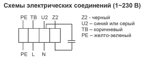 Вентилятор канальный круглый Shuft CFs 100S