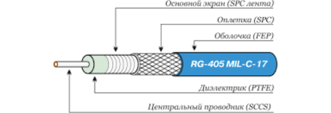 Коаксиальный кабель RG-405