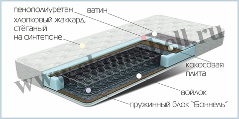 Матрас «Кокос-2»