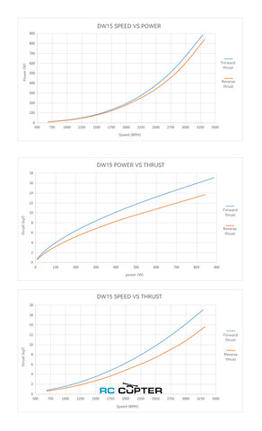 Электродвигатель подводный (движитель) T-Motor CubeMars DW15