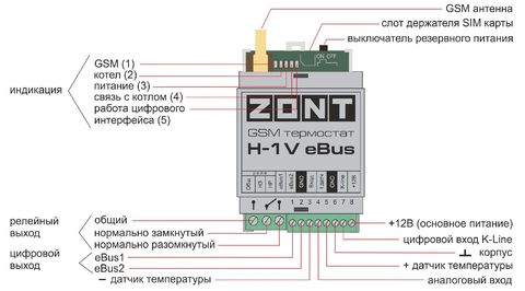 GSM термостат для котлов Vaillant и Protherm ZONT H-1V eBus