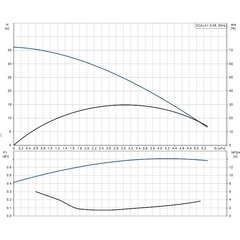 Grundfos SCALA1 3-35 насосная установка самовсасывающая (арт. 99530404)
