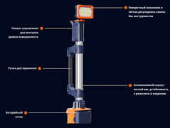 Осветительная мачта LT1200 1,4 метра с одним аккумулятором D24-100 и 1-й лампой 4000 люмен