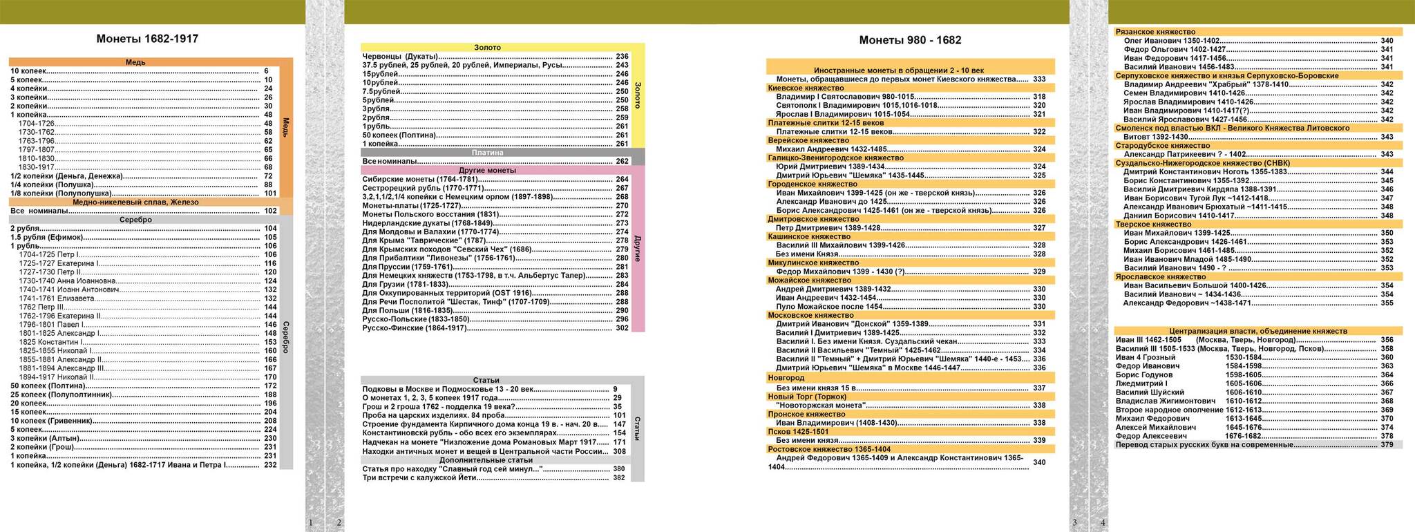 Каталог монет России и допетровской Руси 980-1917 годов (с ценами), 6-й  выпуск