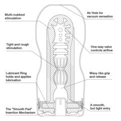 Мастурбатор Original Vacuum CUP U.S.