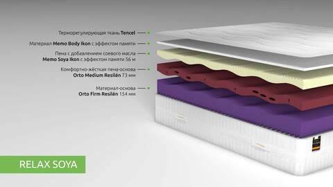 Беспружинный матрас Kamasana Relax Soya 200x200 до 160кг