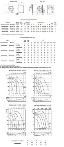 Характеристики. Канальный вентилятор Ostberg RK 600x300 F3 / RKC 315 F3 для прямоугольных воздуховодов