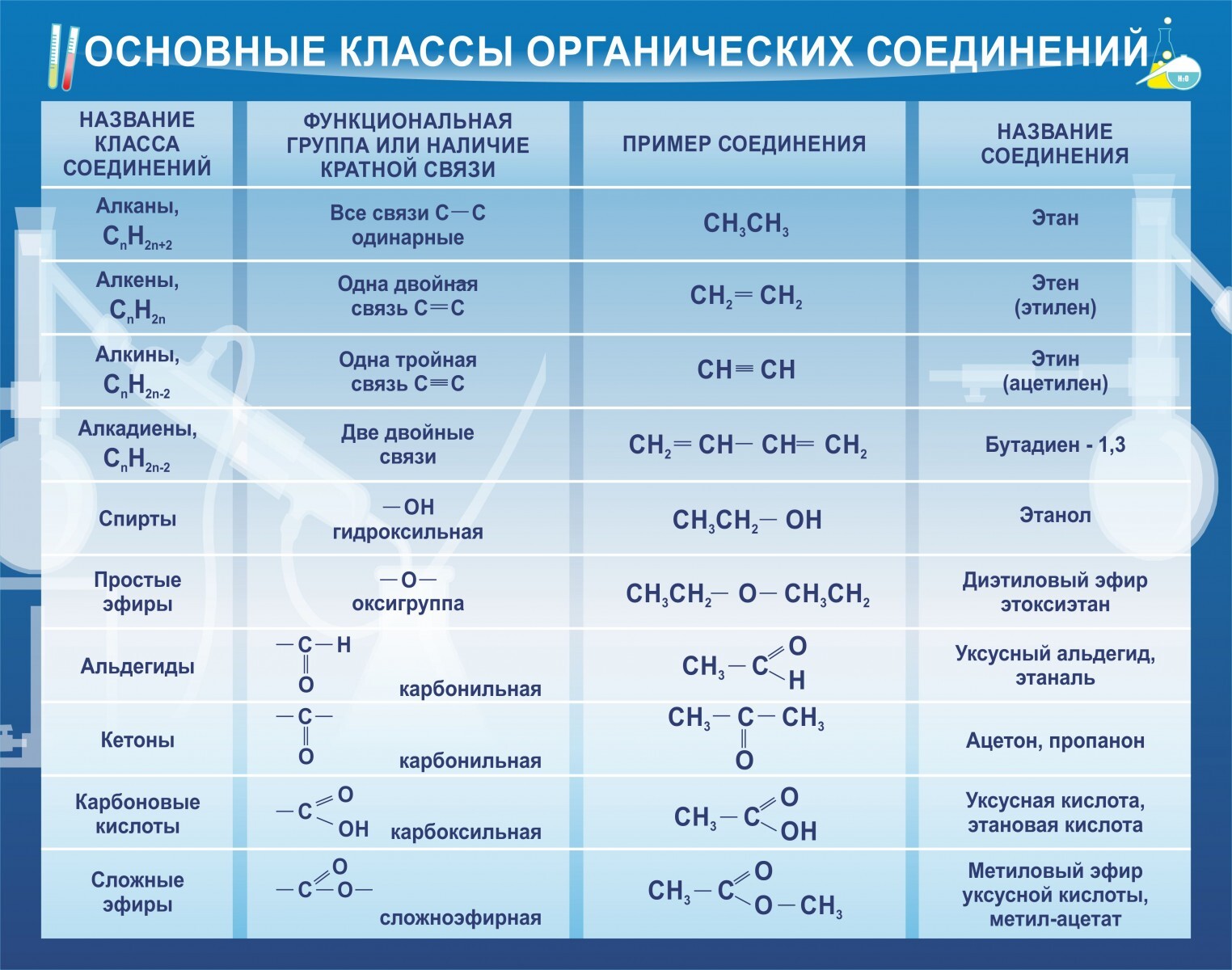 Органическая химия план урока