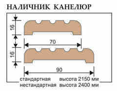 Купить Наличник каннелюр шпонированный Bravo