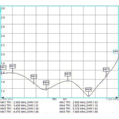 КСВ Radial T2-FD-100