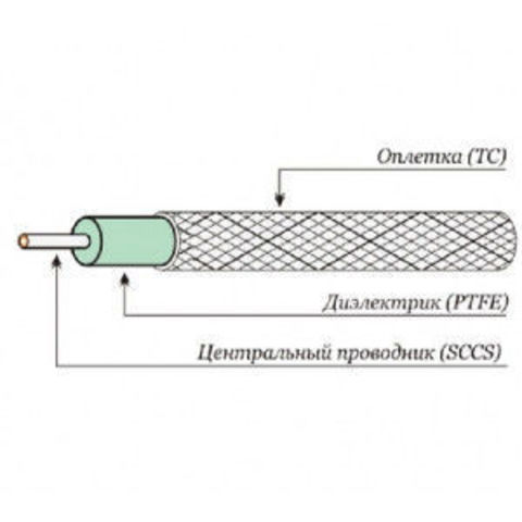 Коаксиальный кабель SF-141SC