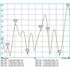 КСВ Radial T2-FD-100