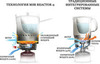 Картинка система приготовления Msr Reactor 1.7L  - 5