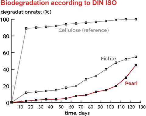 Пластик для 3D-принтера Extrudr Pearl