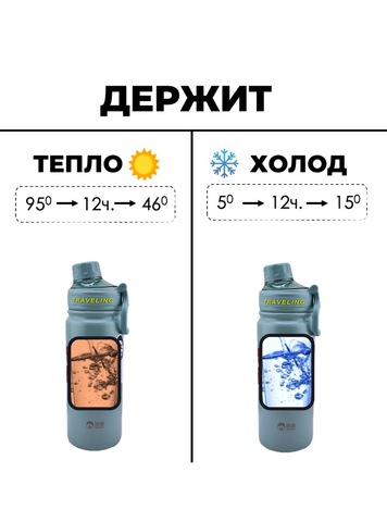 Картинка термофляга Dkadi KD7106-0.68 aqua - 3