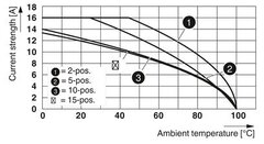 PTTB 1,5/S/4P-PV-Двухъярусные клеммы