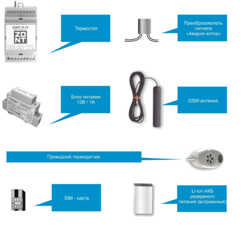 GSM термостат для электрических и газовых котлов ZONT H-1V