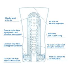 Мастурбатор COOL TENGA Soft Tube CUP - 