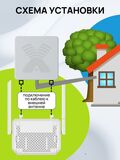 Гигабитный Wi-Fi роутер под СИМ Netcraze Speedster 4G+ NC-2911 Mesh Wi-Fi 5 AC1200