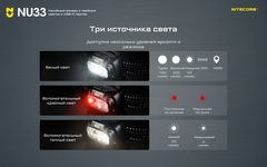 Фонарь налобный Nitecore NU33 700 lm