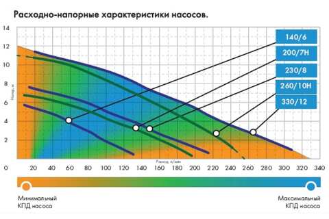 Джилекс Насос ФЕКАЛЬНИК 200/7 Н