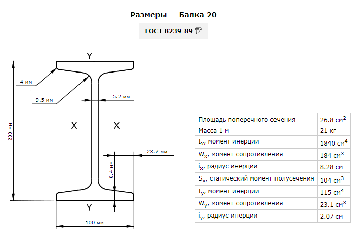 Балка 1