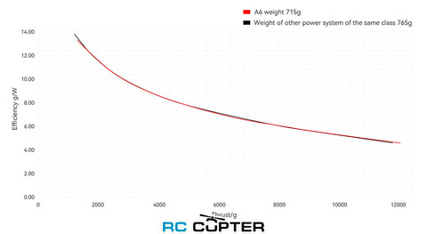 Пропеллер полимерный складной MF 2311 P T-Motor (пара)