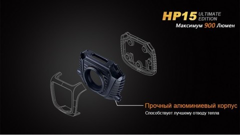 Фонарь светодиодный налобный Fenix HP15UE Cree XM-L2(U2), 900 лм, 4-АА