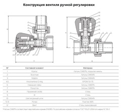 Royal Thermo набор ручной регулировки 3/4