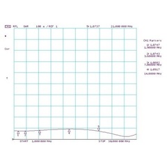 Типовой график КСВ Radial BR-800