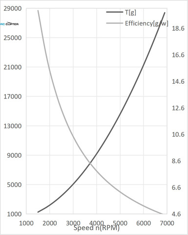 Пропеллер карбоновый VZ 27x11 T-Motor (пара)