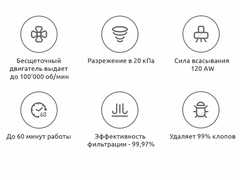 Пылесос Xiaomi Mijia Handheld 1C SCWXCQ02ZHM, белый