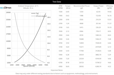 Пропеллер карбоновый VZ 27x11 T-Motor (пара)