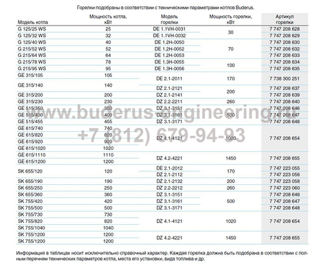 ОРИГИНАЛ Горелка Дизельная Buderus Logatop DE 1.2 H-0052 Арт.7747208632