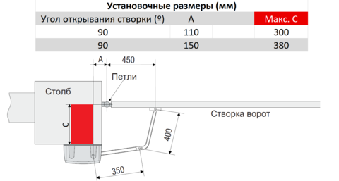 001F1000 Привод 230 В рычажный, самоблокирующийся с шарнирным рычагом передачи