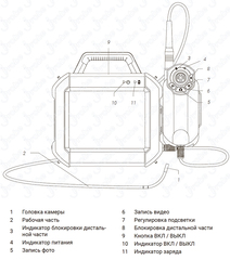 JProbe PX expert Измерительный управляемый видеоэндоскоп повышенного разрешения