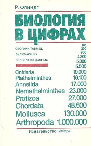 Биология в цифрах