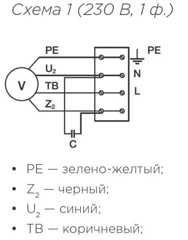 Вентилятор канальный в изолированном корпусе Shuft ICFE 160 VIM