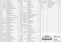 Резчик электрический ручной ПУЛЬСАР РЭР 355-2600 (2600Вт, 355х25,4мм, БЕЗ ДИСКА, пропил 125 мм, 13.6 кг)