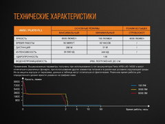 Фонарь Fenix ТК72R 9000lm аккумуляторный