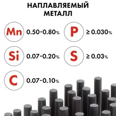 Электроды сварочные QUATTRO ELEMENTI рутиловые, 3,2 мм, масса 4,5 кг (770-445)