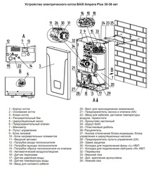 Baxi Ampera Plus 30 электрический настенный котёл